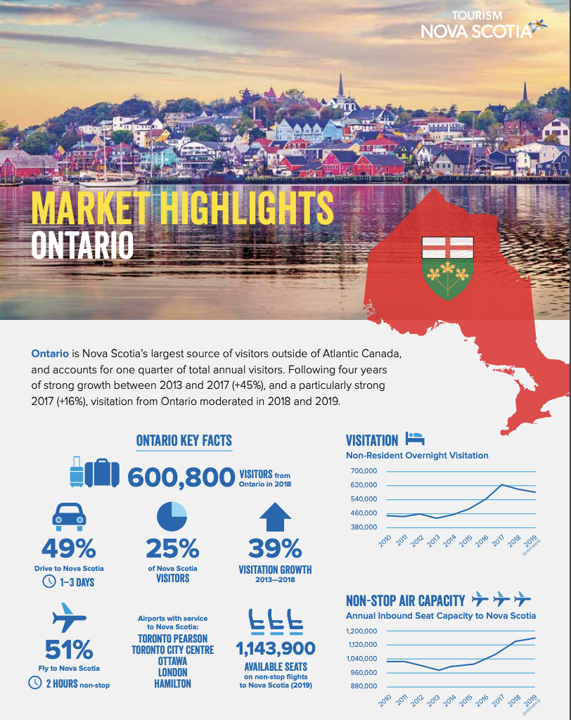 ontario