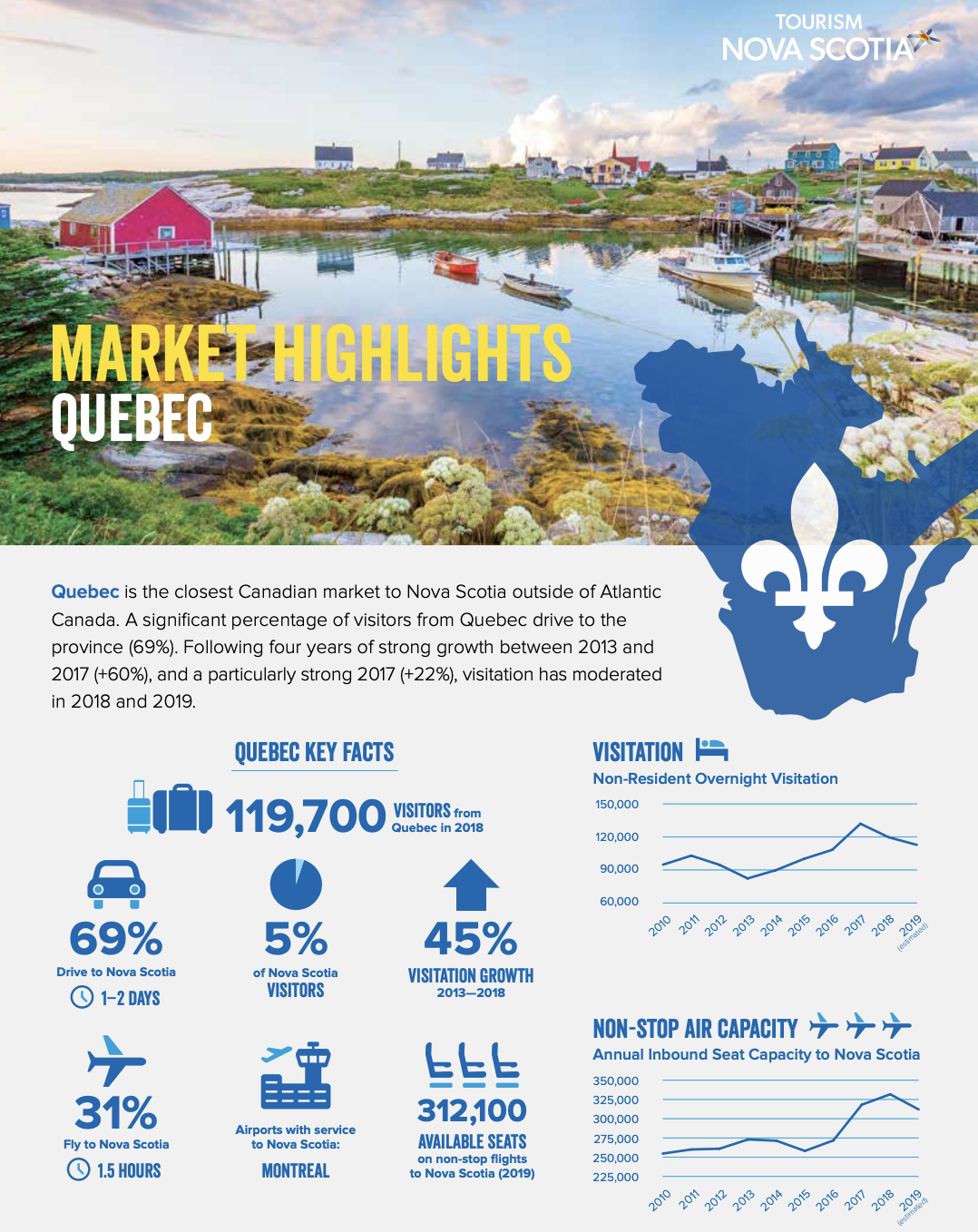 Quebec