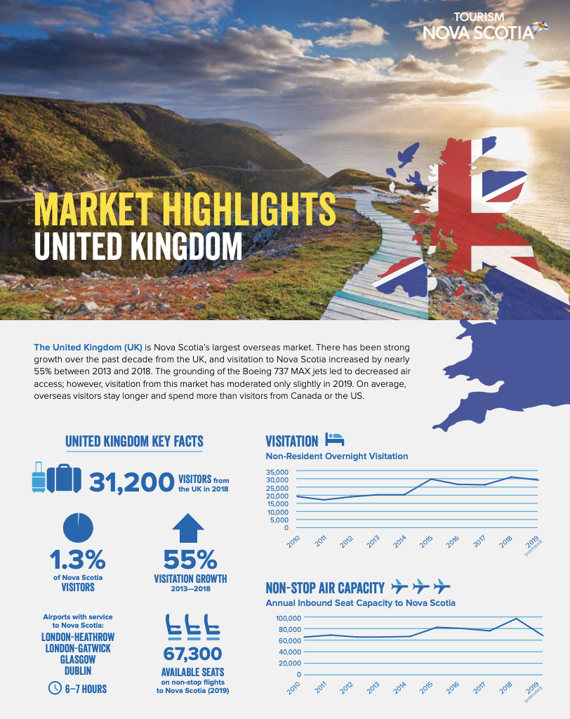 UK